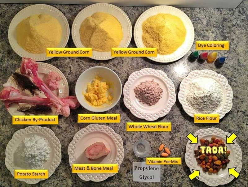 Namirnice koje se koriste za pravljenje dehidriranih mesa za hrane za pse